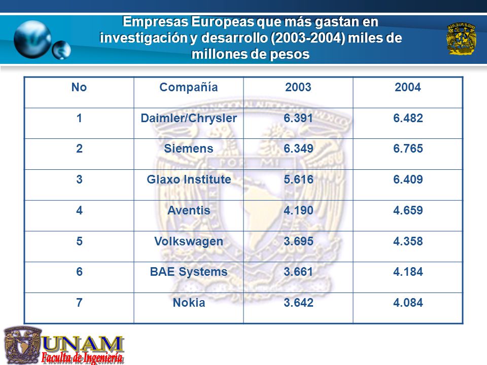 Empresas Europeas que más gastan en investigación y desarrollo ( ) miles de millones de pesos