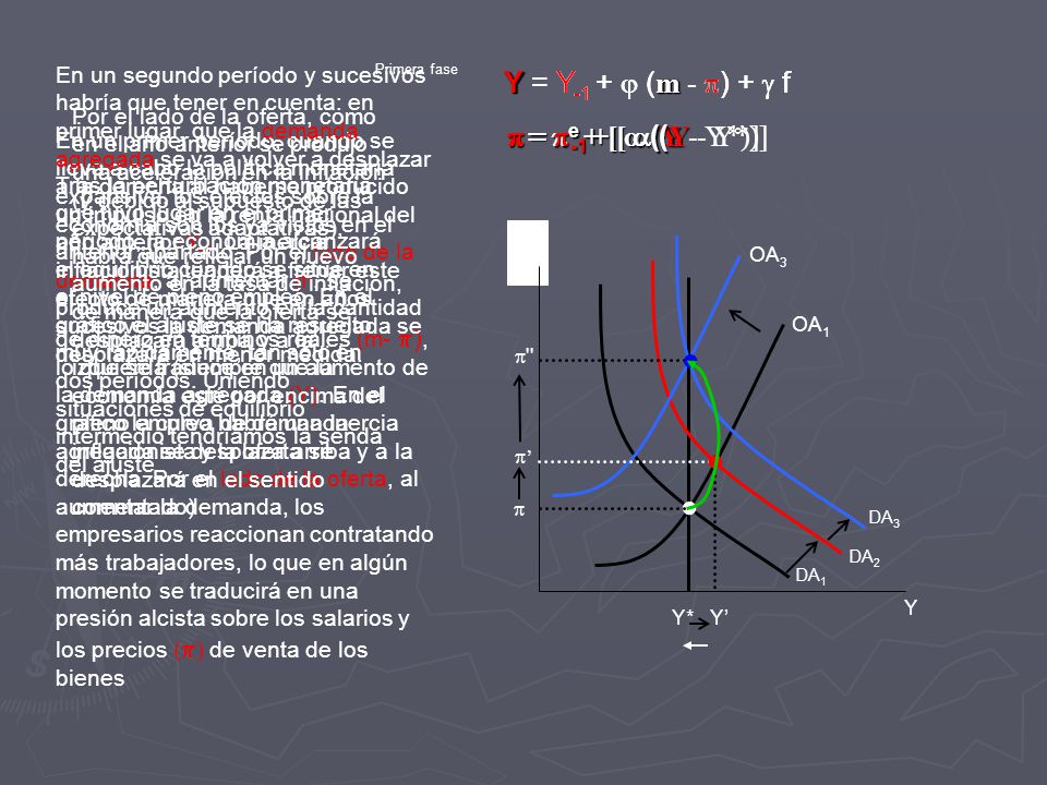 Y = Y-1 +  (m - ) +  f Y = Y-1 +  (m - ) +  f