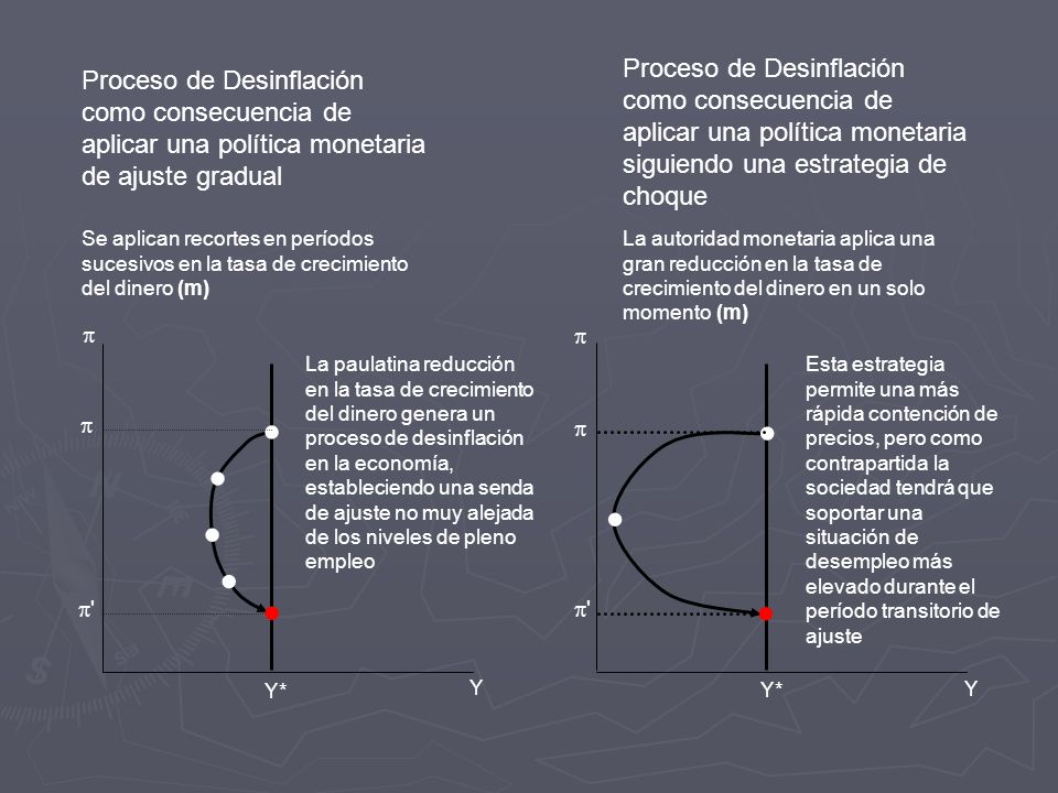 Proceso de Desinflación como consecuencia de aplicar una política monetaria siguiendo una estrategia de choque