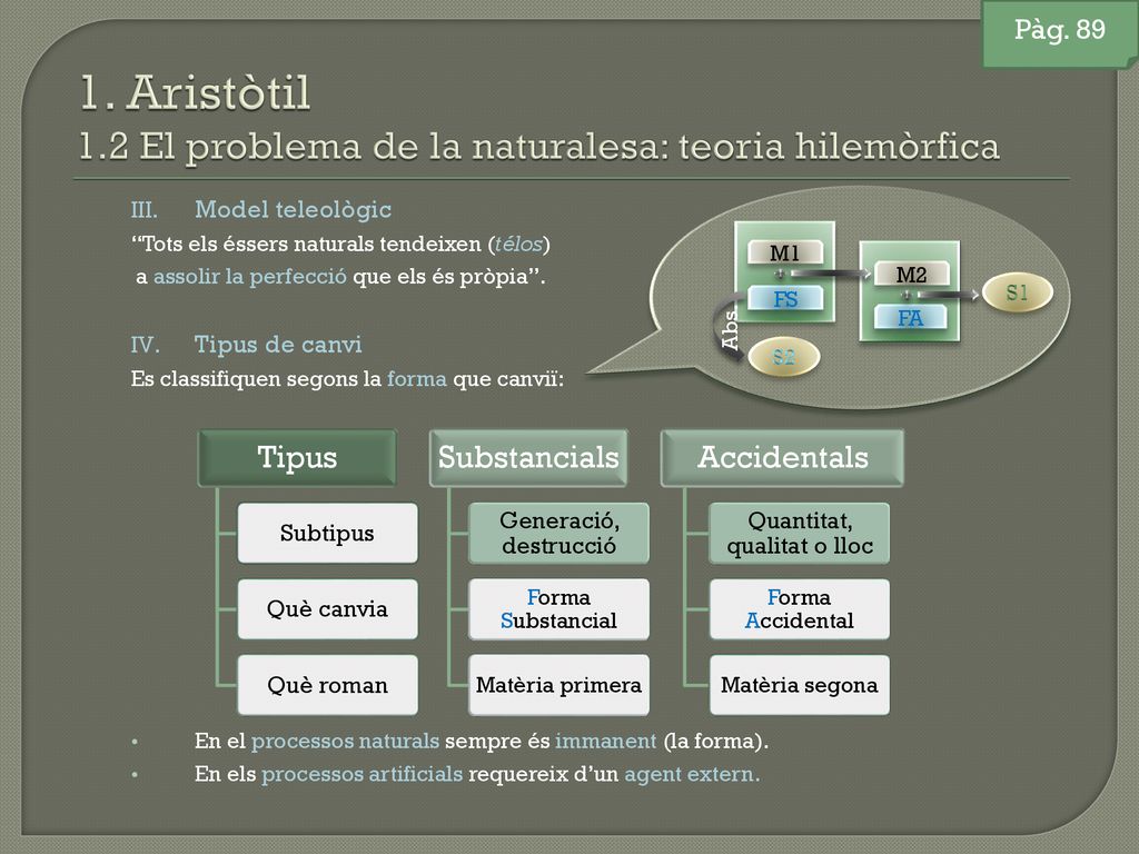 1. Aristòtil 1.2 El problema de la naturalesa: teoria hilemòrfica