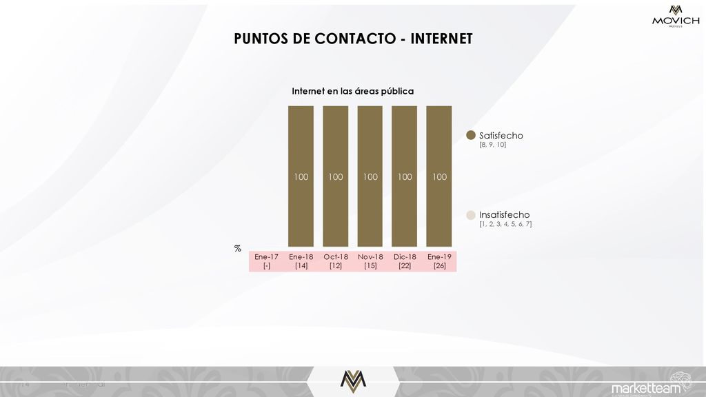 PUNTOS DE CONTACTO - INTERNET Internet en las áreas pública