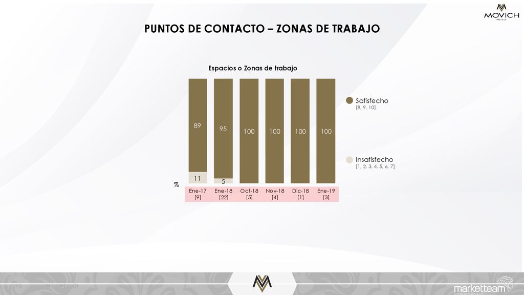 PUNTOS DE CONTACTO – ZONAS DE TRABAJO Espacios o Zonas de trabajo