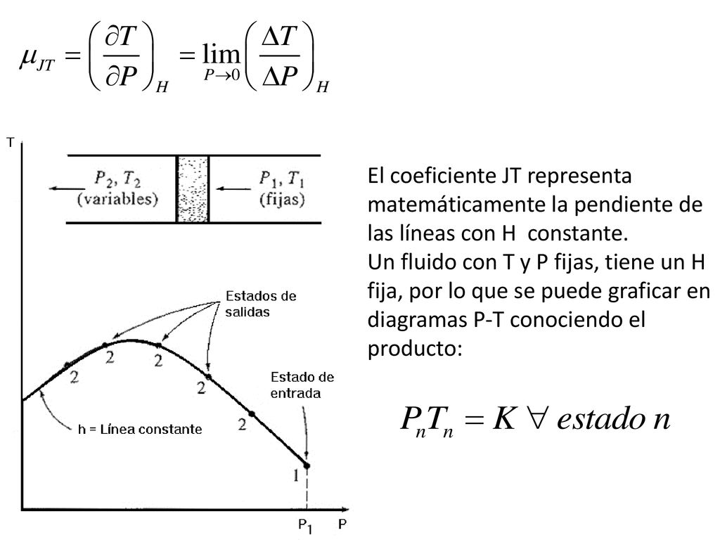 El coeficiente JT representa matemáticamente la pendiente de las líneas con H constante.