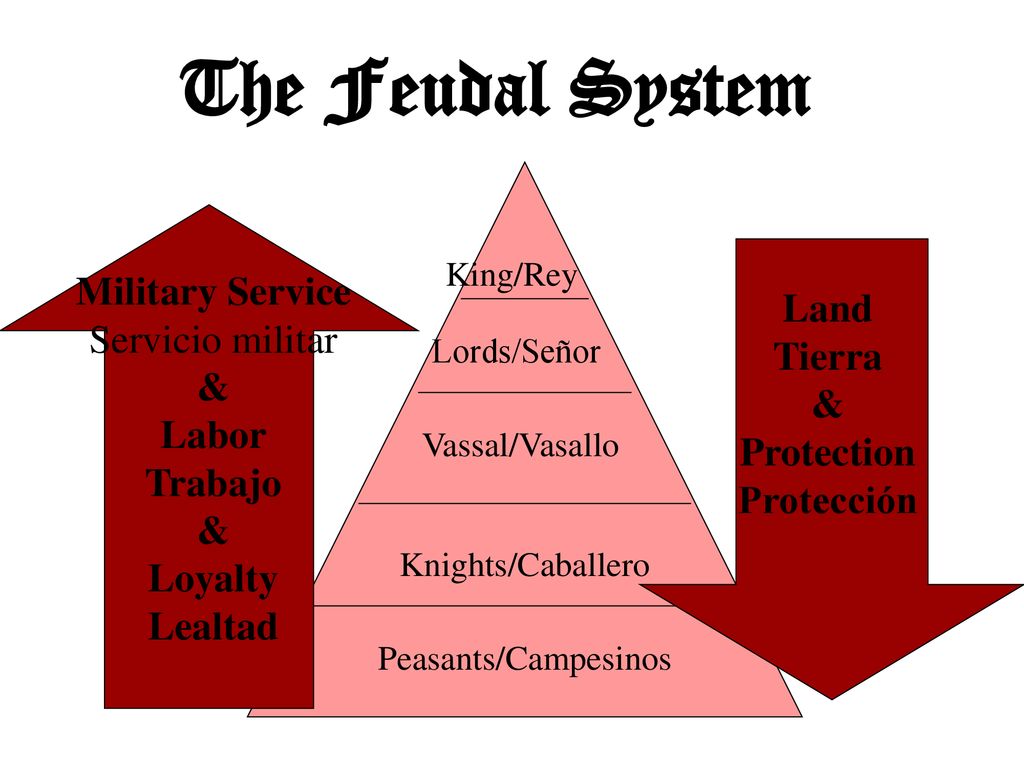 The Feudal System Military Service Servicio militar Land Tierra & &