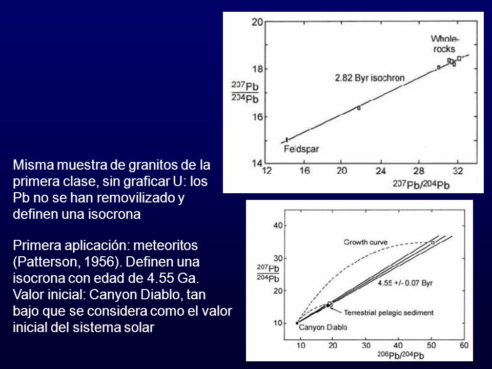 Misma muestra de granitos de la primera clase, sin graficar U: los Pb no se han removilizado y definen una isocrona