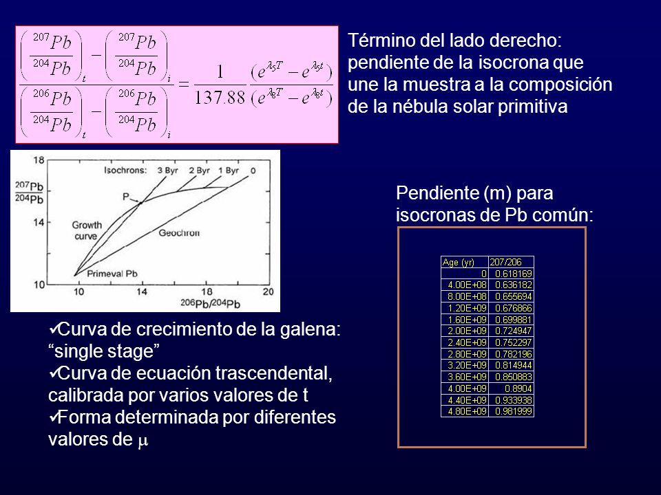 Término del lado derecho: pendiente de la isocrona que une la muestra a la composición de la nébula solar primitiva
