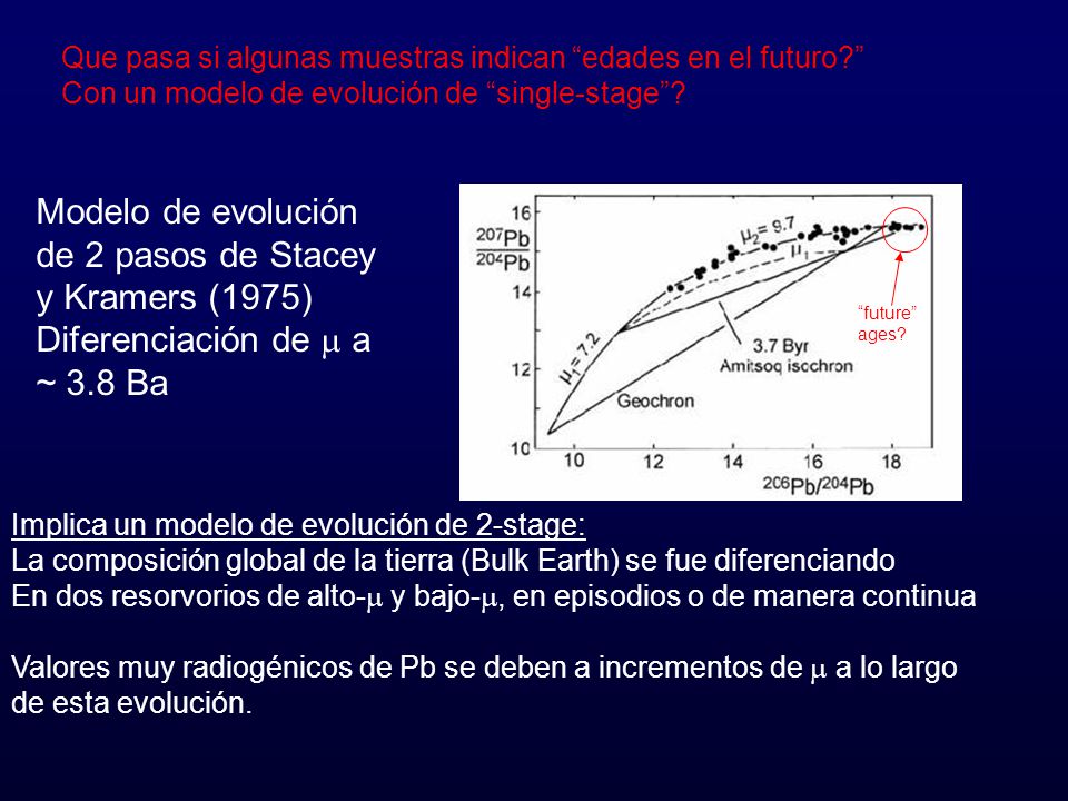 Modelo de evolución de 2 pasos de Stacey y Kramers (1975)