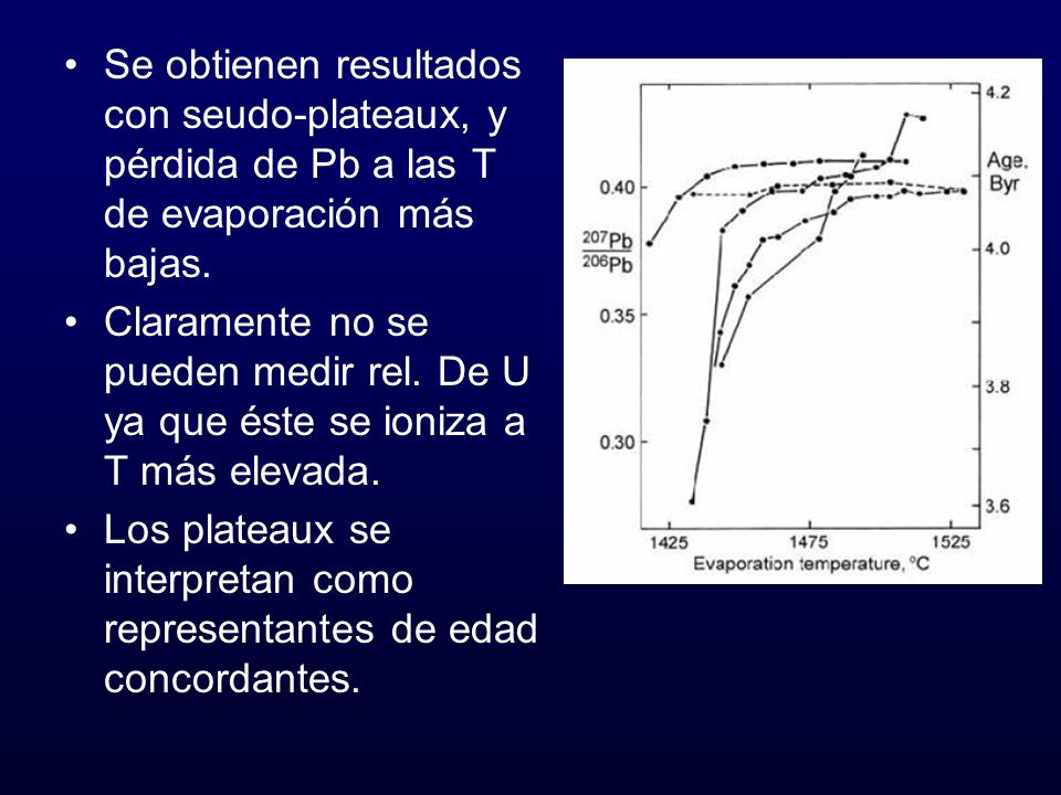 Se obtienen resultados con seudo-plateaux, y pérdida de Pb a las T de evaporación más bajas.