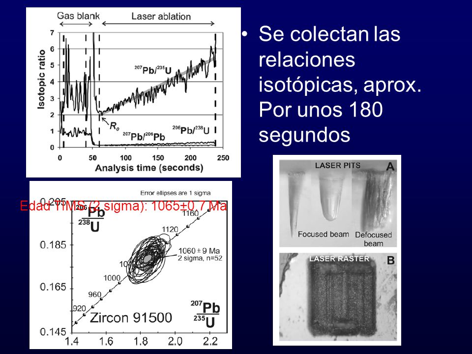 Se colectan las relaciones isotópicas, aprox. Por unos 180 segundos