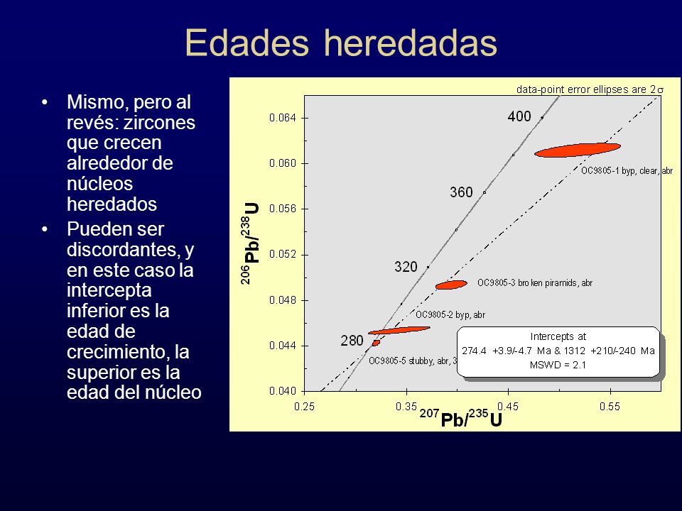 Edades heredadas Mismo, pero al revés: zircones que crecen alrededor de núcleos heredados.