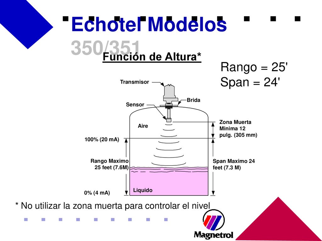 Echotel Modelos 350/351 Rango = 25 Span = 24 Función de Altura*