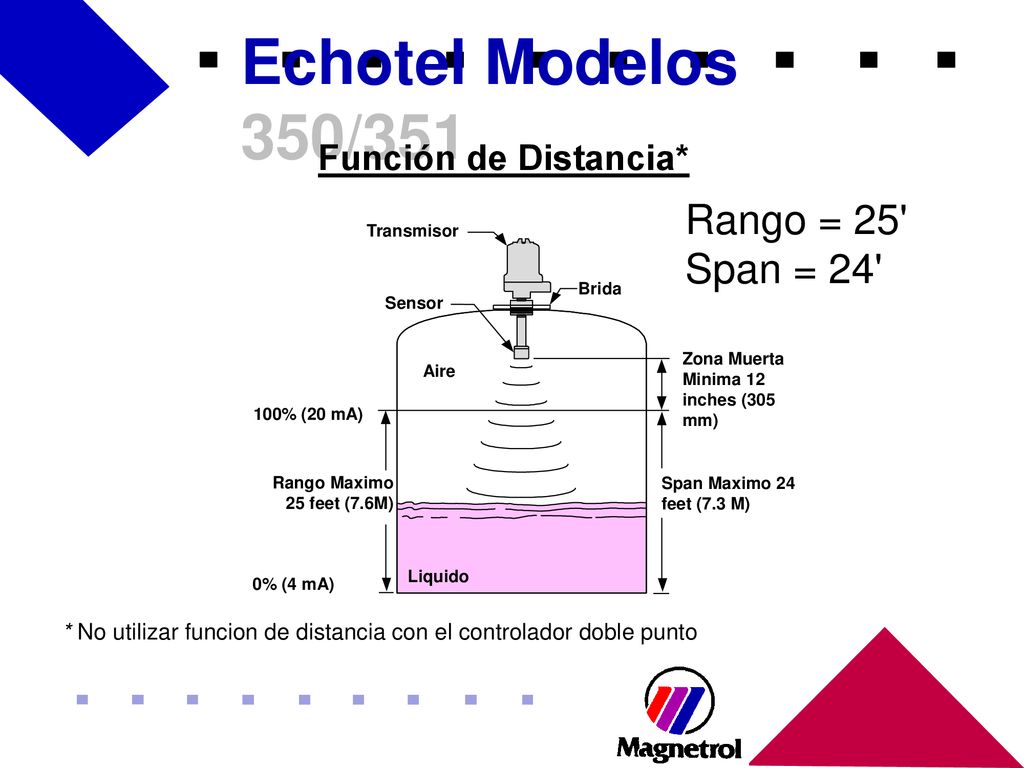 Echotel Modelos 350/351 Rango = 25 Span = 24 Función de Distancia*