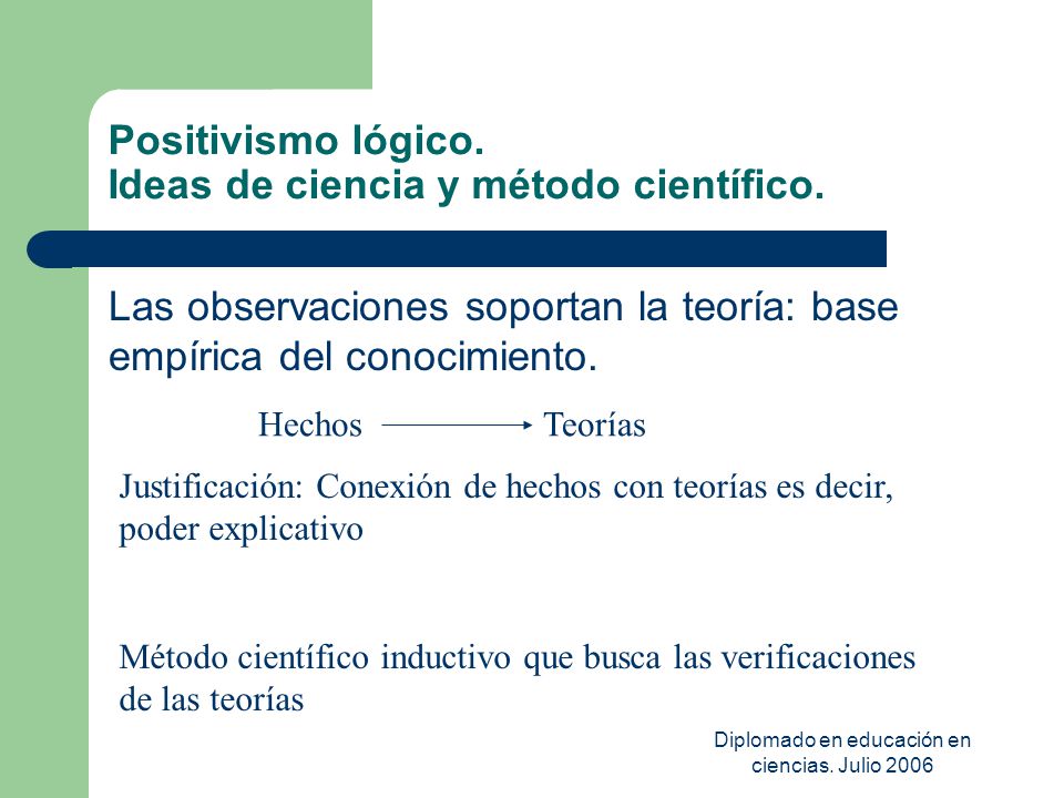 Positivismo lógico. Ideas de ciencia y método científico.