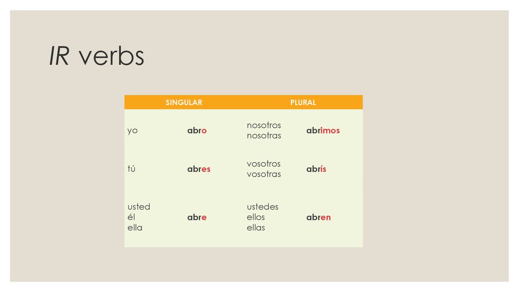 IR verbs yo abro nosotros nosotras abrimos tú abres vosotros vosotras