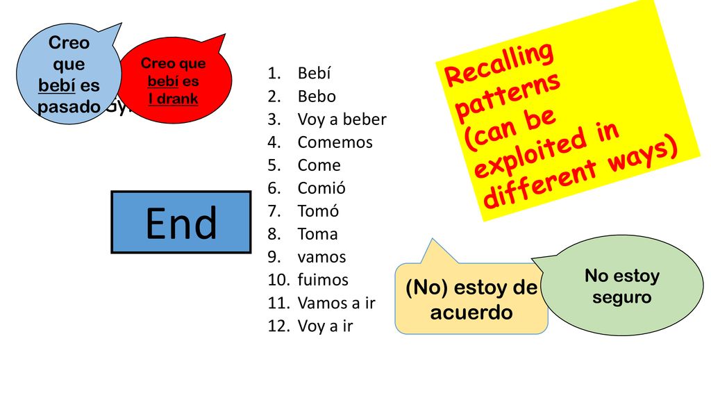 Creo que bebí es pasado. Verb Gymnastics. Recalling patterns. (can be exploited in different ways)