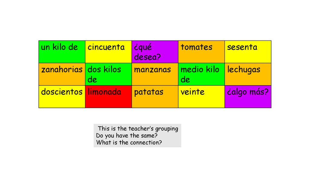 un kilo de cincuenta ¿qué desea tomates sesenta zanahorias