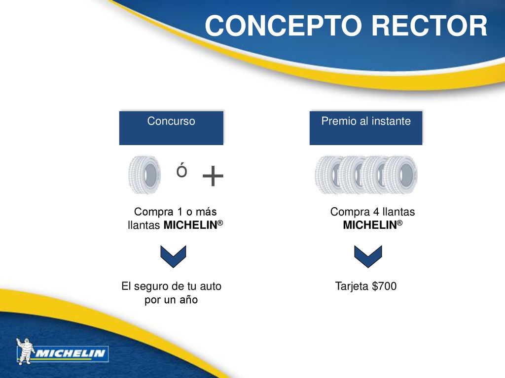 + CONCEPTO RECTOR ó Concurso El seguro de tu auto por un año