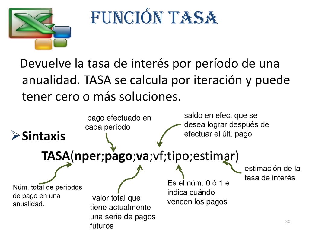FUNCIÓN TASA Devuelve la tasa de interés por período de una anualidad. TASA se calcula por iteración y puede tener cero o más soluciones.