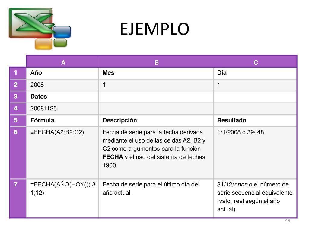 EJEMPLO A B C 1 Año Mes Día Datos Fórmula