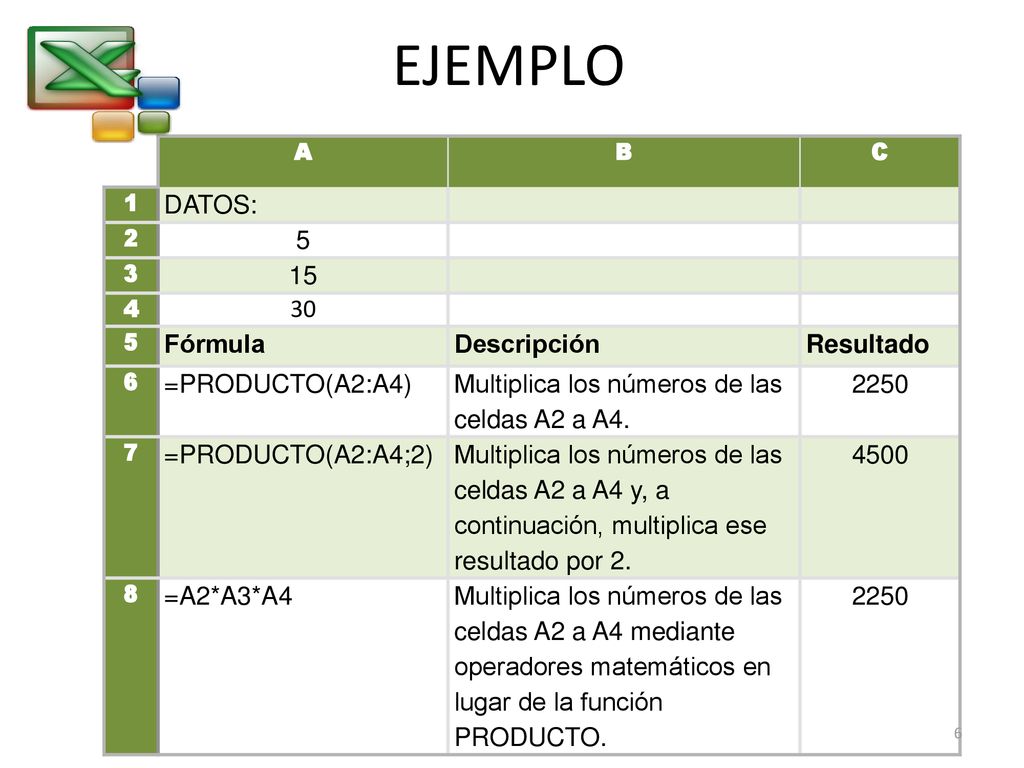 EJEMPLO DATOS: Fórmula Descripción Resultado =PRODUCTO(A2:A4)