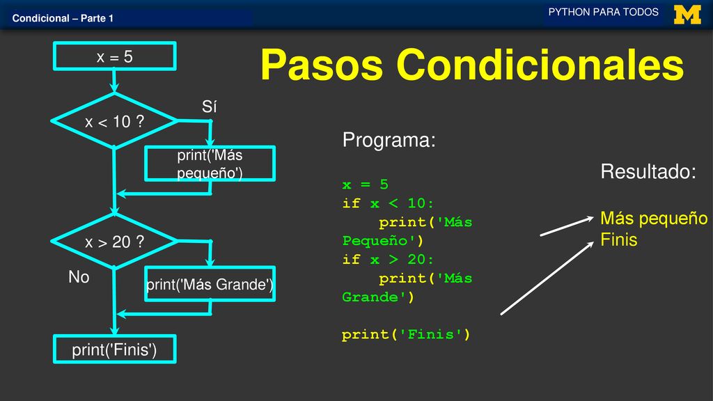Pasos Condicionales Programa: Resultado: Más pequeño Finis x = 5 Sí