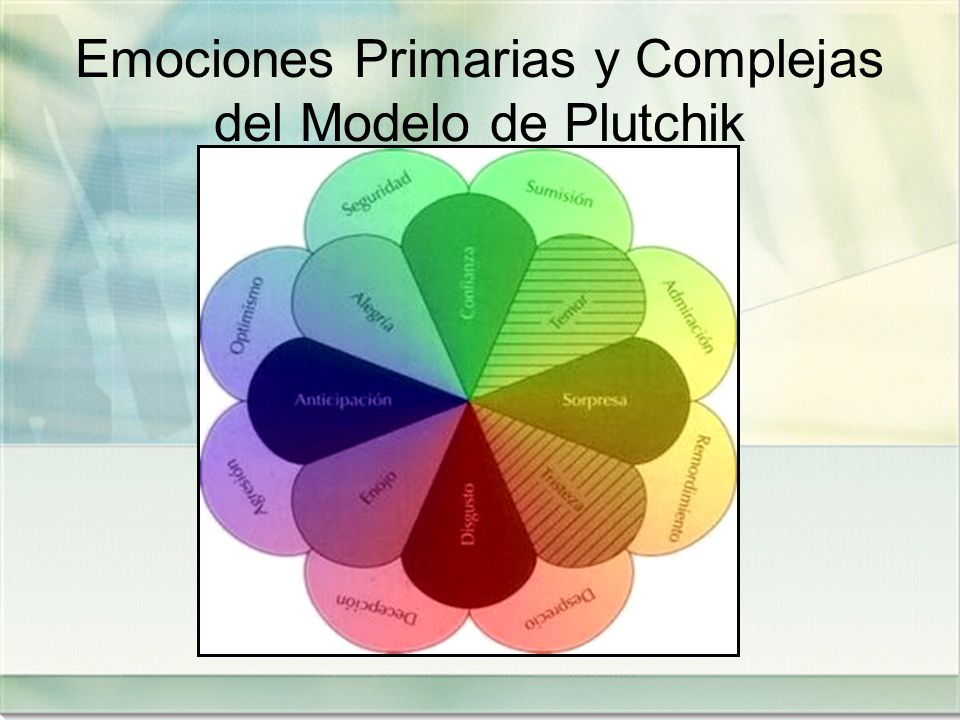 Emociones Primarias y Complejas del Modelo de Plutchik