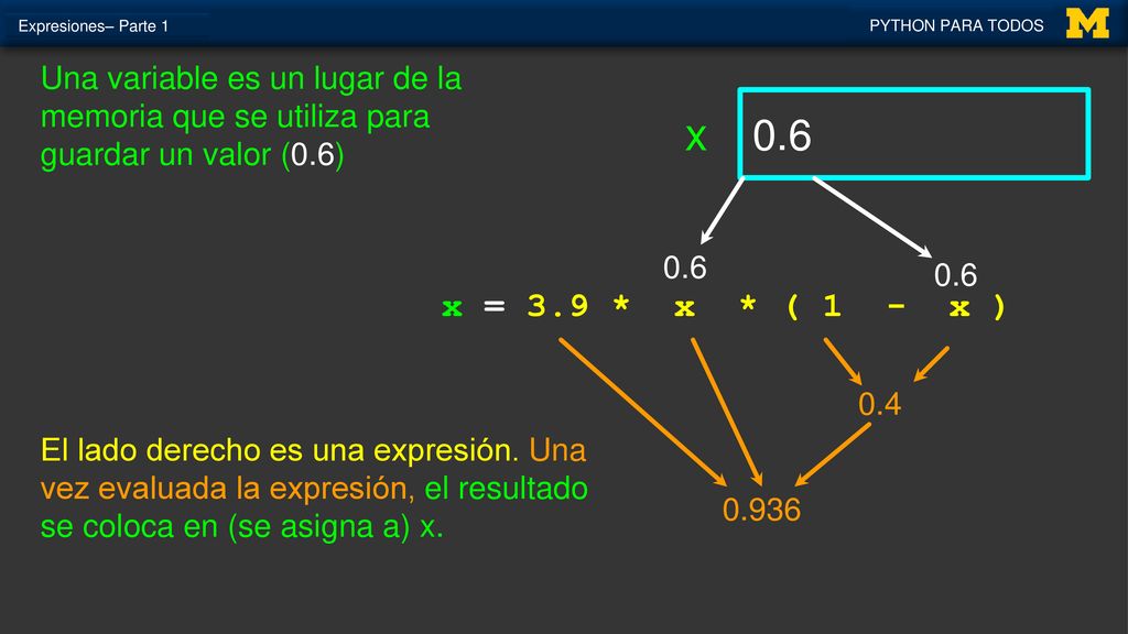 Expresiones– Parte 1 PYTHON PARA TODOS. Una variable es un lugar de la memoria que se utiliza para guardar un valor (0.6)