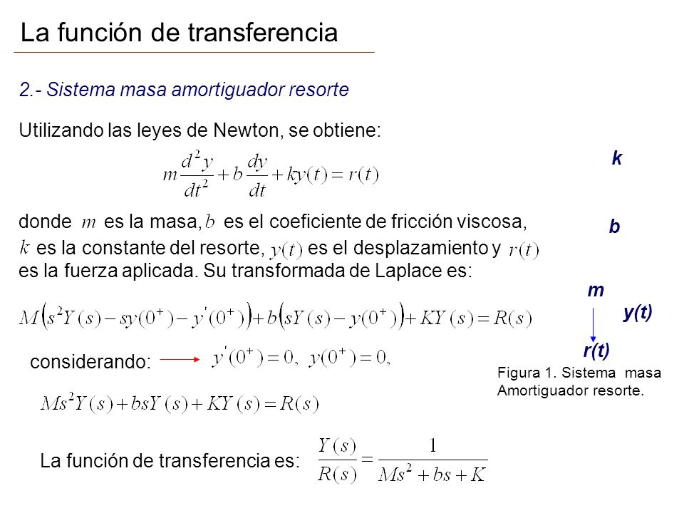 La función de transferencia