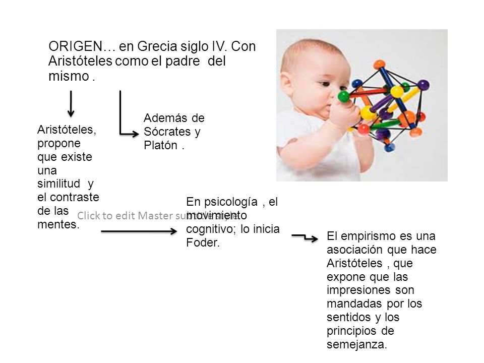 ORIGEN… en Grecia siglo IV. Con Aristóteles como el padre del mismo .