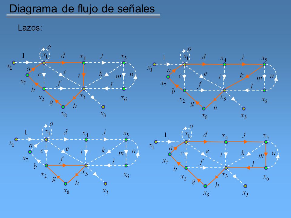 Diagrama de flujo de señales