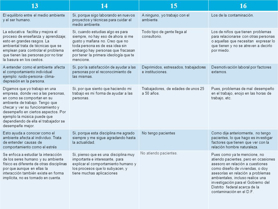 El equilibrio entre el medio ambiente y el ser humano.