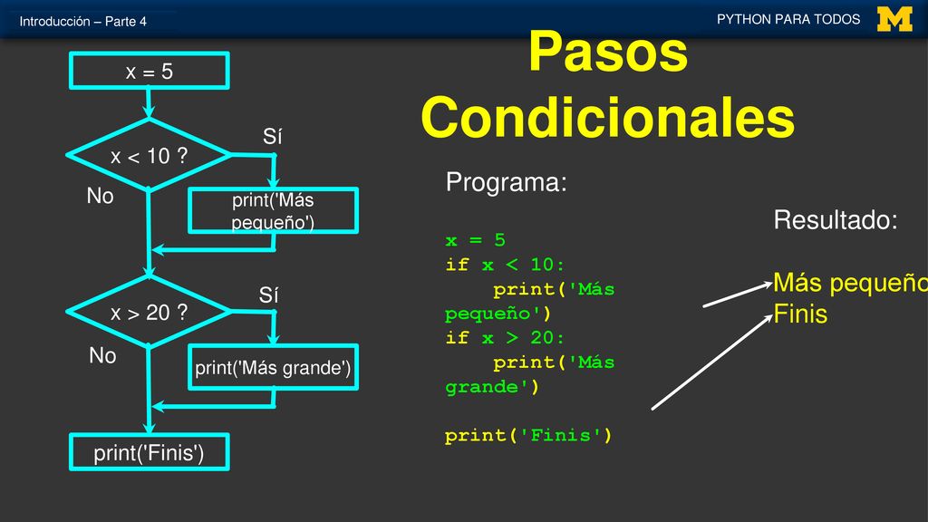 Pasos Condicionales Programa: Resultado: Más pequeño Finis x = 5 Sí