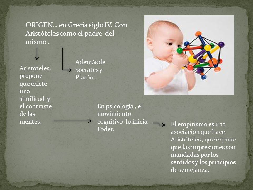 ORIGEN… en Grecia siglo IV. Con Aristóteles como el padre del mismo .