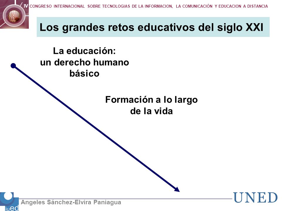 La educación: un derecho humano básico Formación a lo largo de la vida