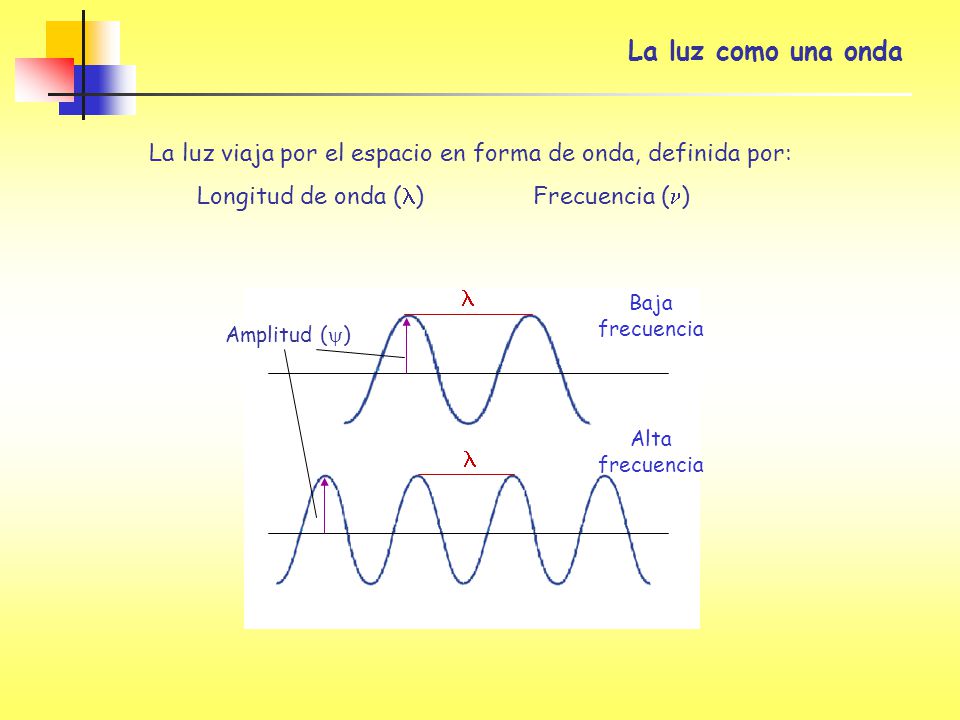 La luz como una onda La luz viaja por el espacio en forma de onda, definida por: Longitud de onda (l) Frecuencia (n)