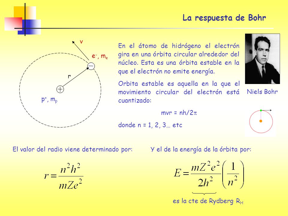 La respuesta de Bohr Niels Bohr e-, me p+, mp r v