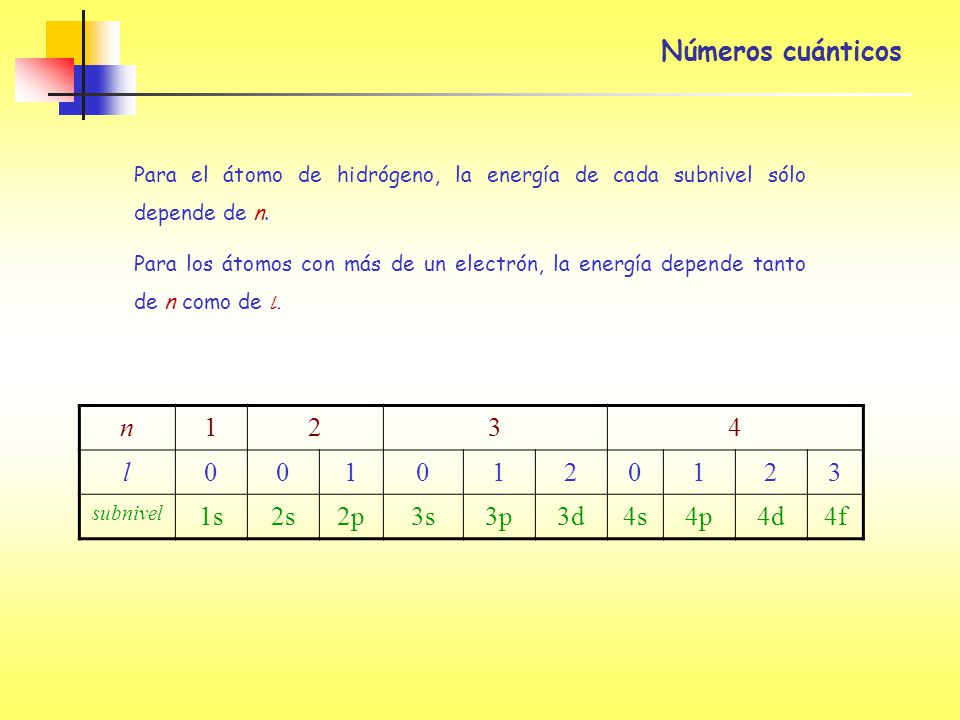 Números cuánticos n l 1s 2s 2p 3s 3p 3d 4s 4p 4d 4f