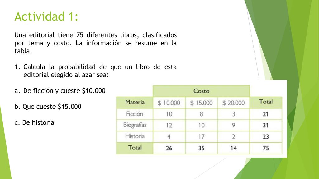 Actividad 1: Una editorial tiene 75 diferentes libros, clasificados por tema y costo. La información se resume en la tabla.