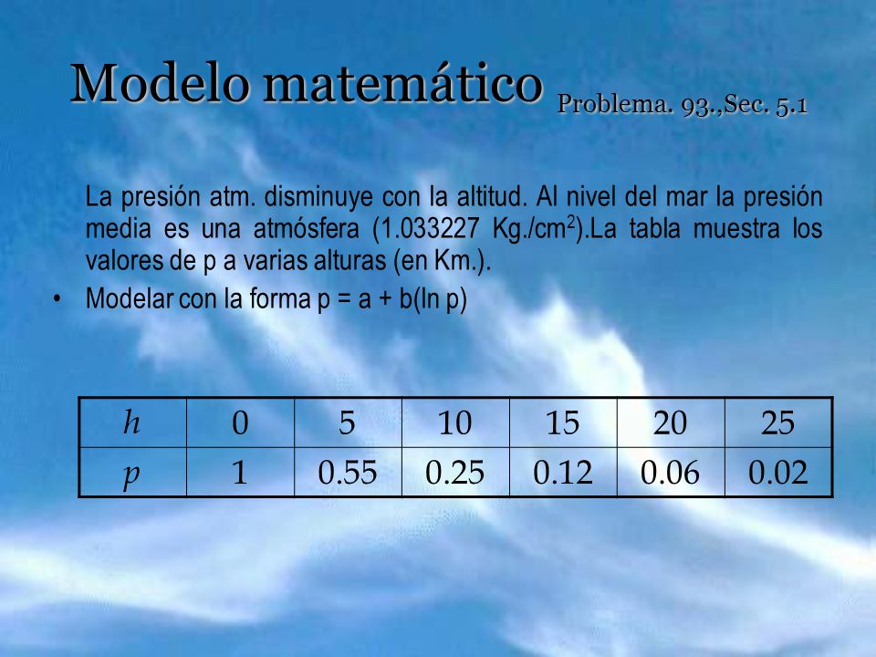 Modelo matemático Problema. 93.,Sec. 5.1