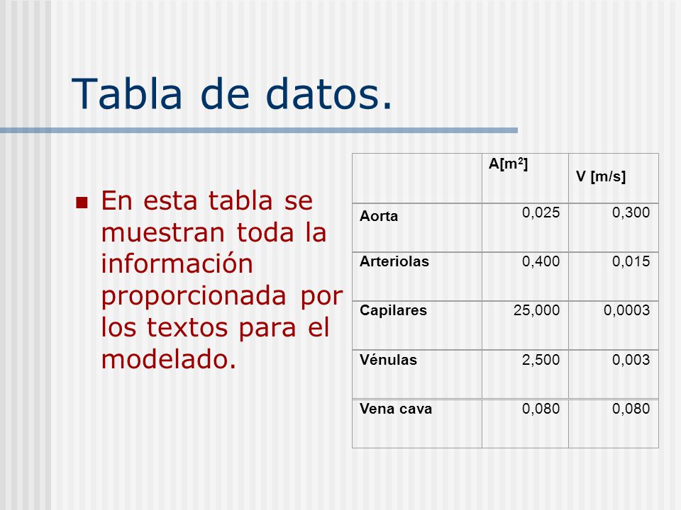 Tabla de datos. En esta tabla se muestran toda la información proporcionada por los textos para el modelado.