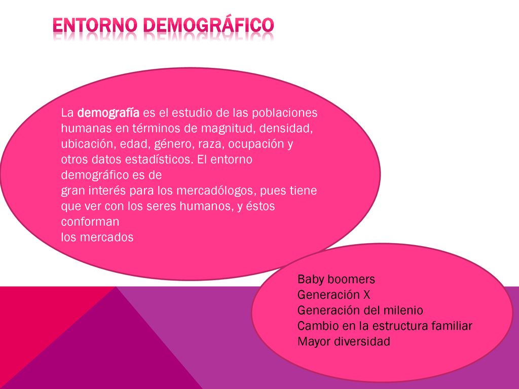 Entorno demográfico La demografía es el estudio de las poblaciones humanas en términos de magnitud, densidad,