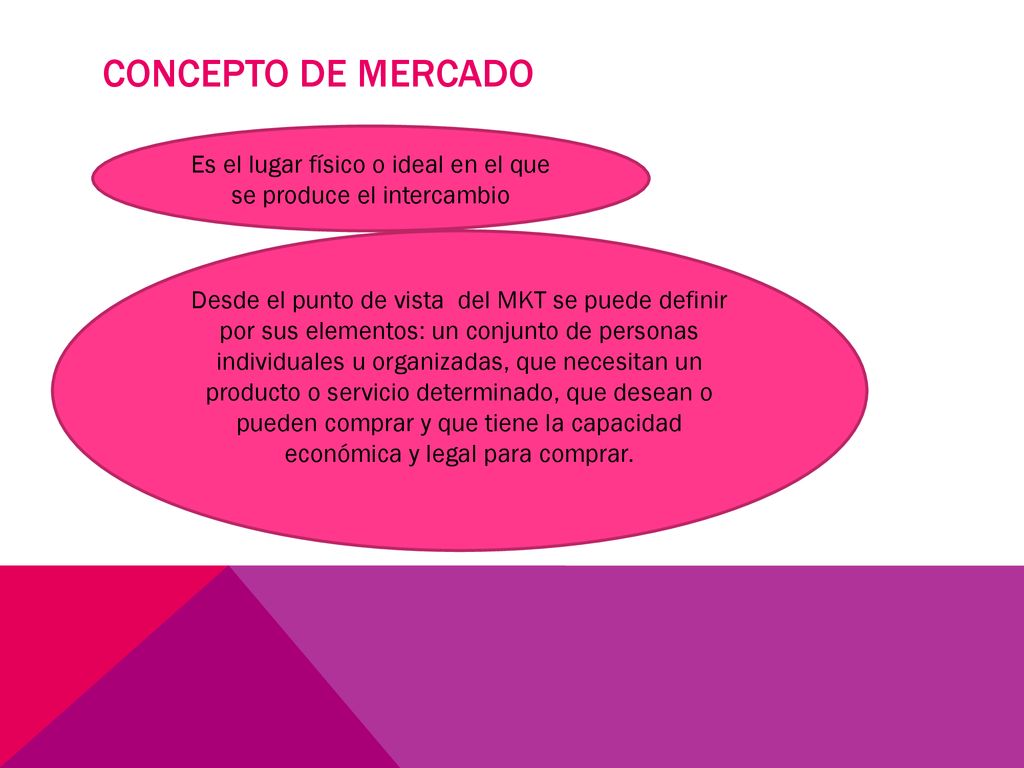 Es el lugar físico o ideal en el que se produce el intercambio