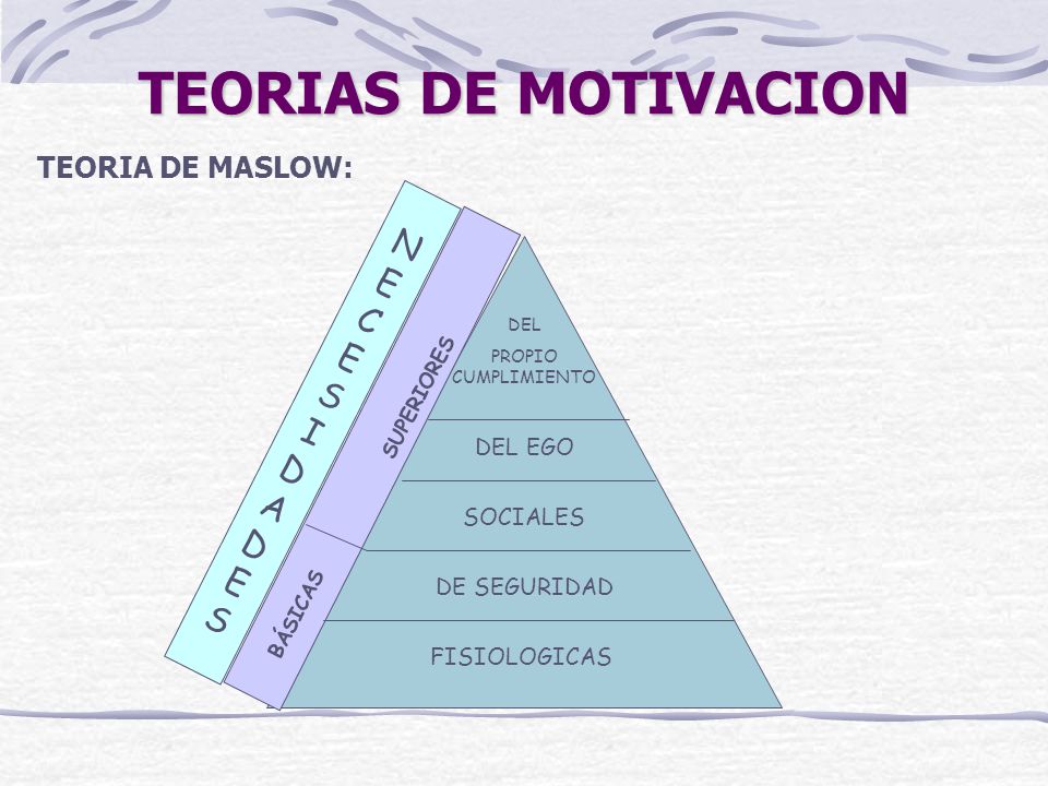 TEORIAS DE MOTIVACION NECES I DADES TEORIA DE MASLOW: DEL EGO SOCIALES