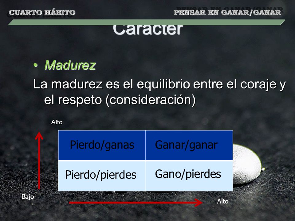 CUARTO HÁBITO PENSAR EN GANAR/GANAR. Carácter. Madurez. La madurez es el equilibrio entre el coraje y el respeto (consideración)