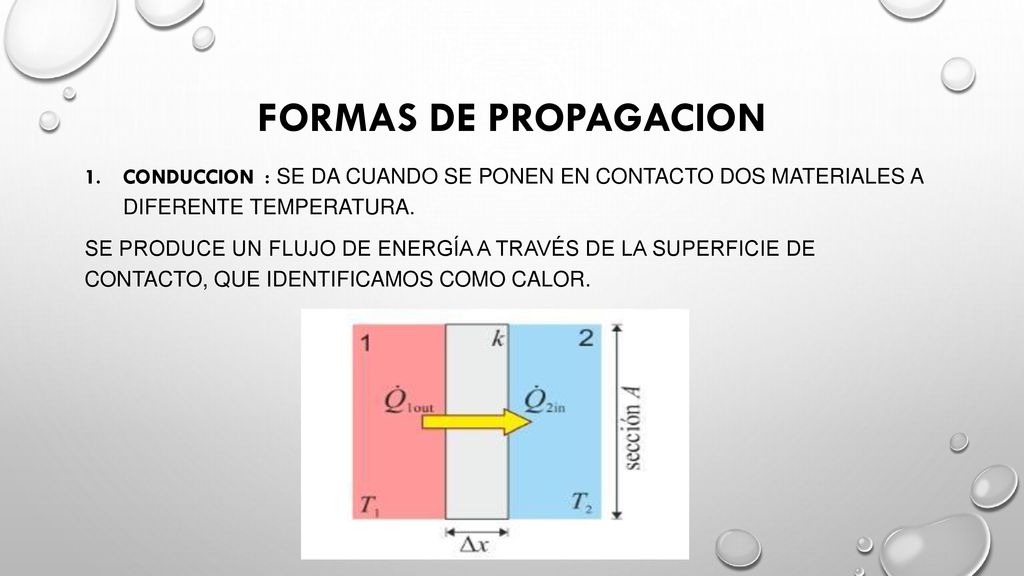 FORMAS DE PROPAGACION CONDUCCION : se da cuando se ponen en contacto dos materiales a diferente temperatura.