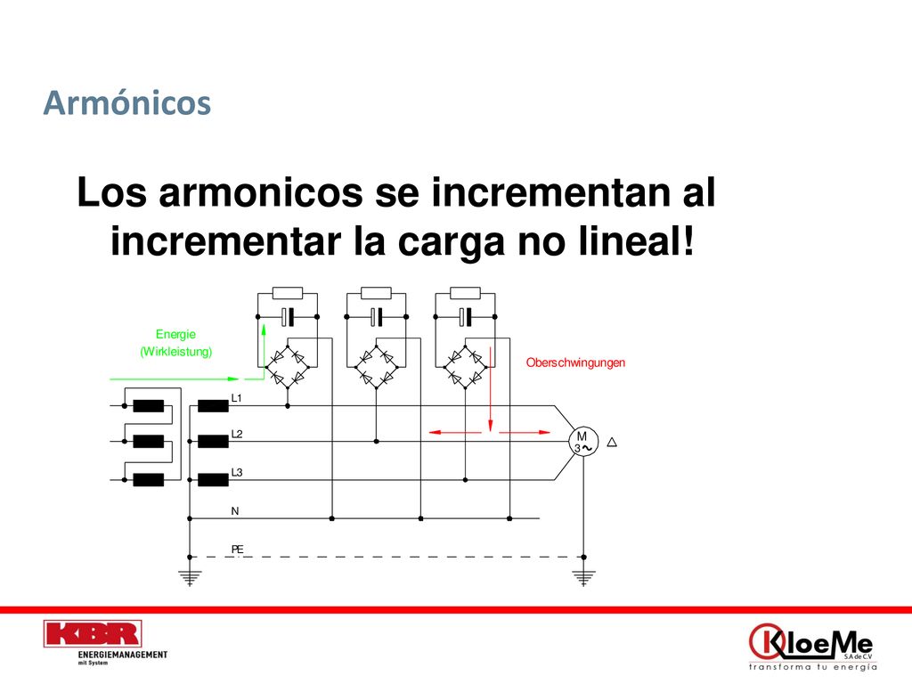 Los armonicos se incrementan al incrementar la carga no lineal!