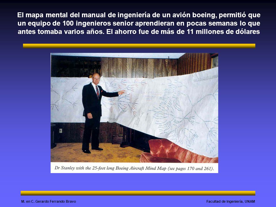 El mapa mental del manual de ingeniería de un avión boeing, permitió que un equipo de 100 ingenieros senior aprendieran en pocas semanas lo que antes tomaba varios años.