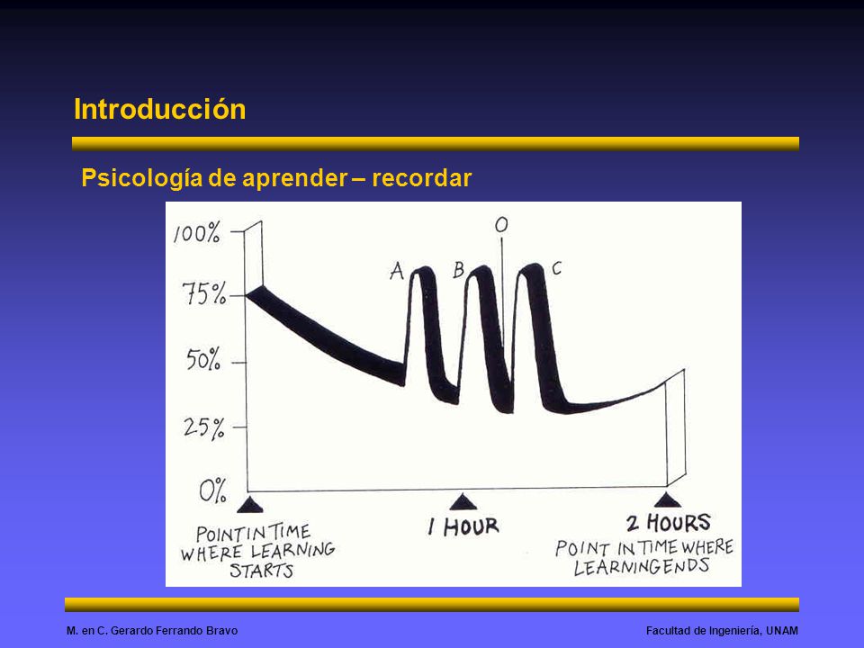 Introducción Psicología de aprender – recordar