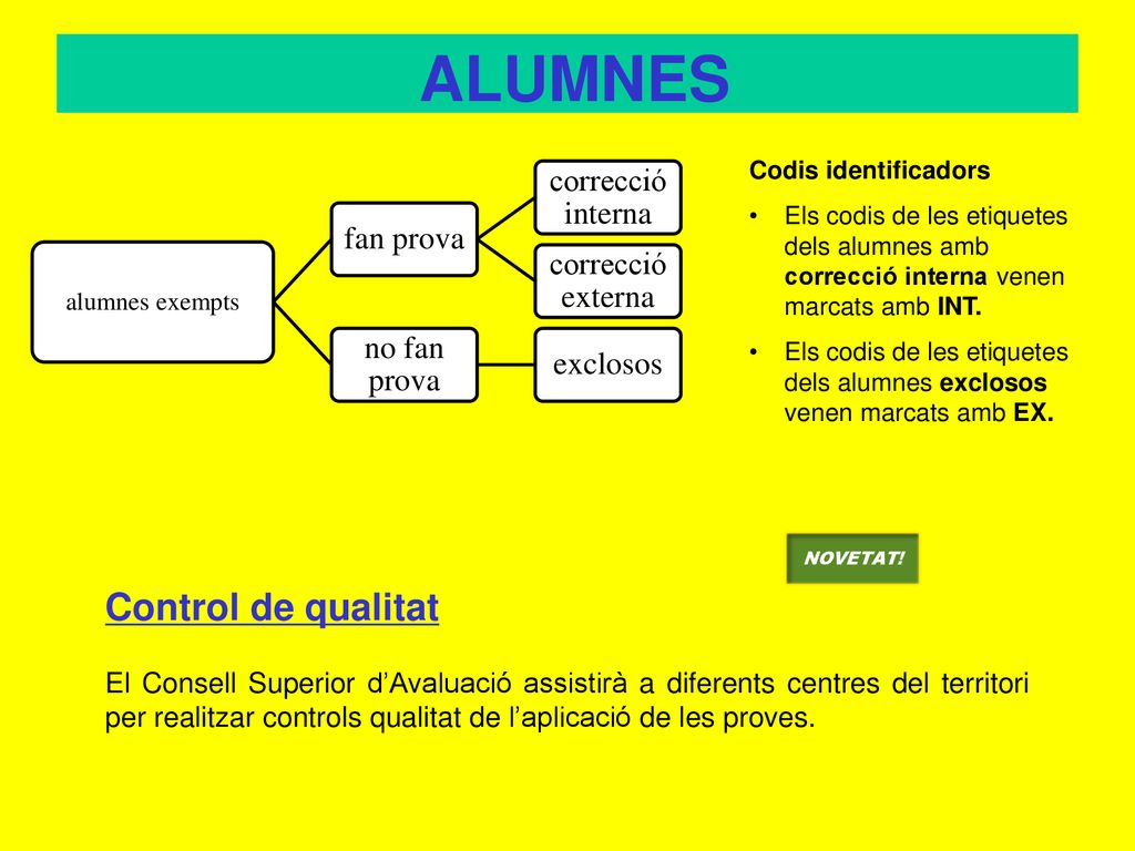 ALUMNES Control de qualitat correcció interna fan prova