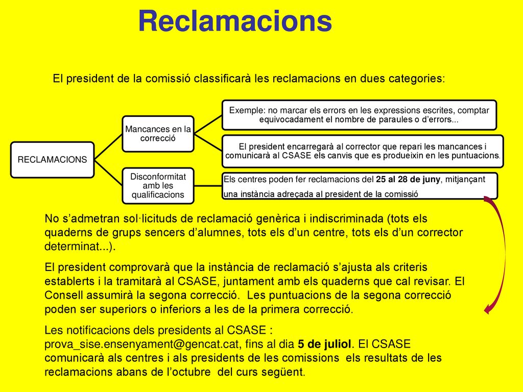 Reclamacions El president de la comissió classificarà les reclamacions en dues categories: RECLAMACIONS.